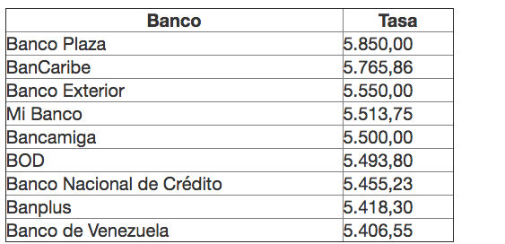 cotizacion del dolar
