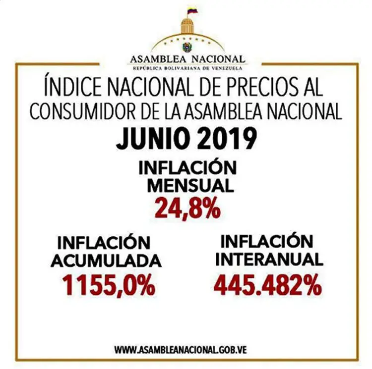 Inflación
