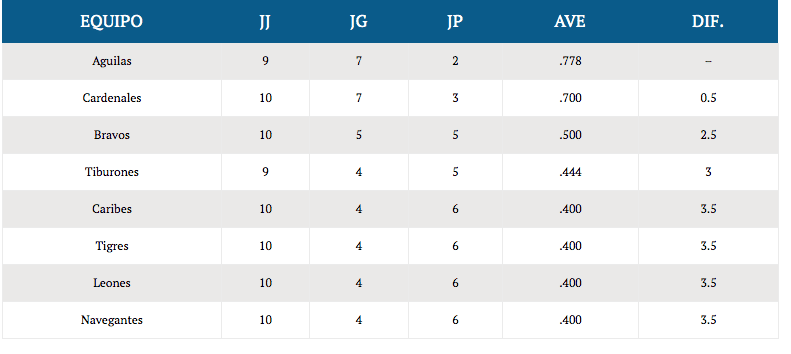 tabla