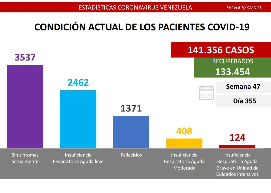 condicion pacientes