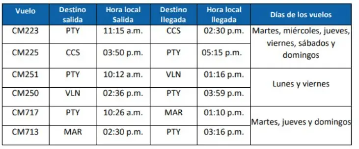 horarios copa airlines