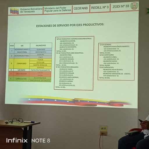 Reportaje: Números, cantidad de diésel y estrategias para la cosecha Invierno 2021 de Maíz y arroz en Portuguesa