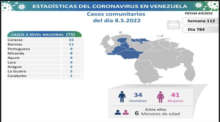 Así van los casos COVID-19 en Venezuela