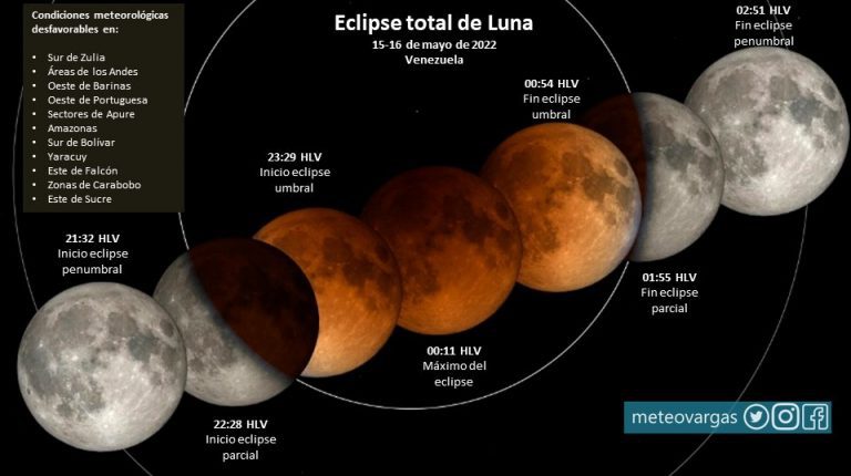 7 cosas que debes saber del eclipse de esta noche