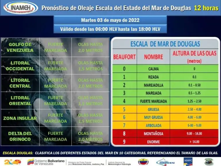 Baja probabilidad de lluvias: El pronóstico para este 3May