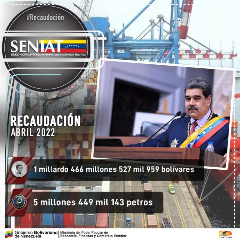 Esto recaudó el Seniat en abril 22: Bs 1.466.527.959