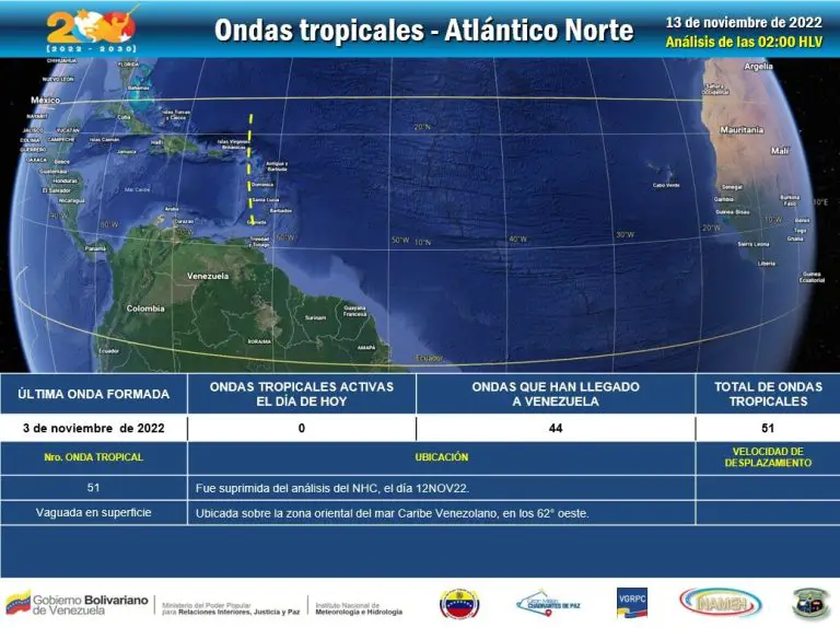 Inameh informa la presencia de una vaguada sobre el oriente del país