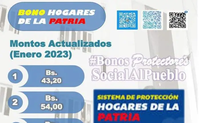 ¡Actualizados! Patria aumenta montos de bonos de enero 2023