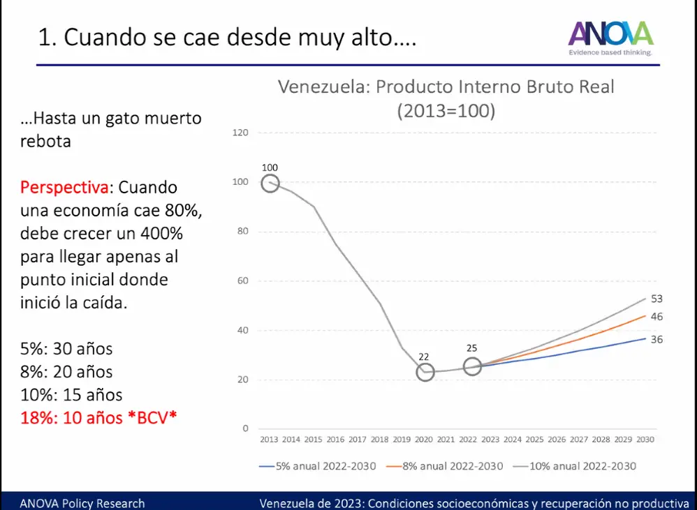 Inflación de Venezuela en 2024 estas serán las cifras