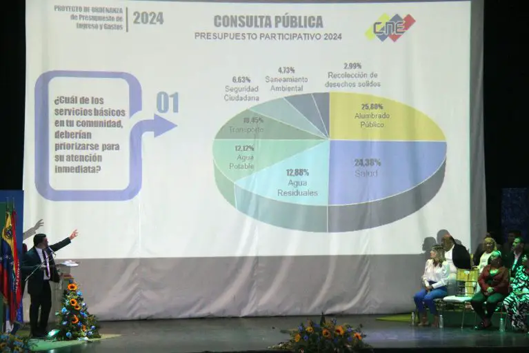 El alcalde del municipio Miranda, Henry Hernández, aseguró que el Presupuesto de Coro fue construido con las propuestas de las comunidades.