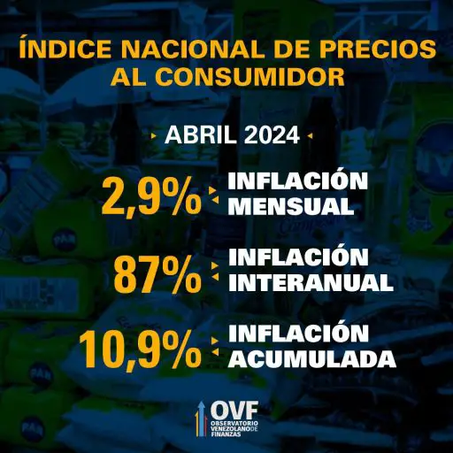 Inflación en Venezuela 