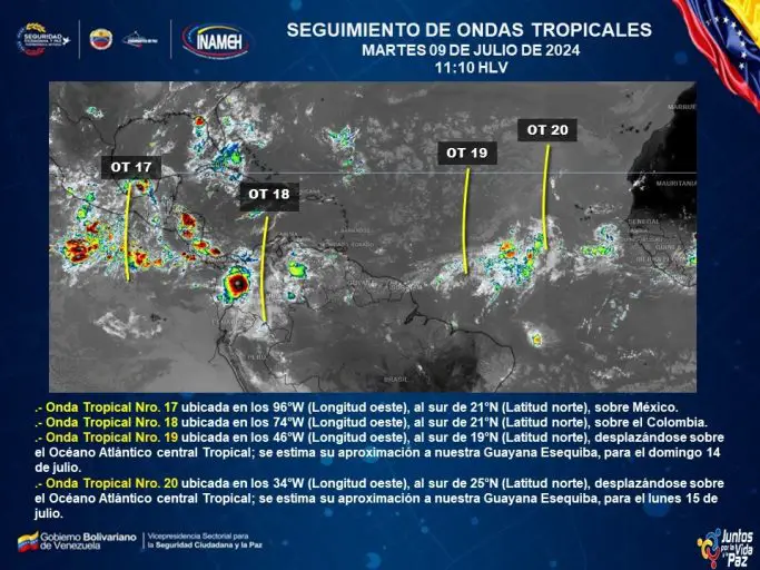 Ondas-tropicales