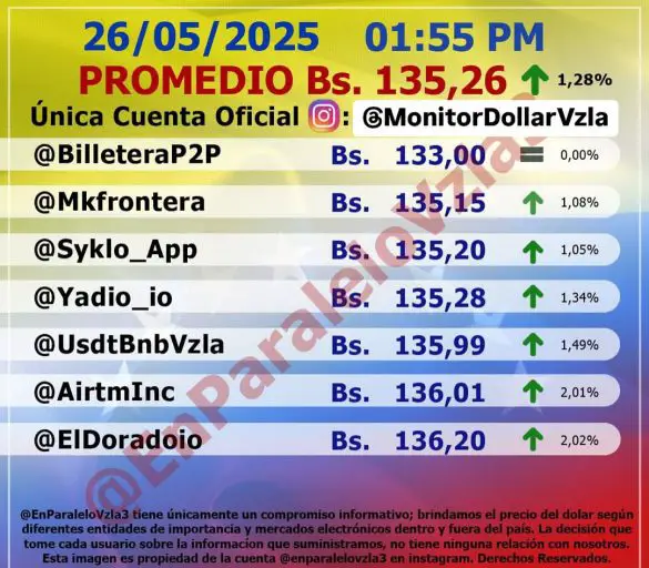 Dólar BCV hoy 26 de mayo precio de cierre