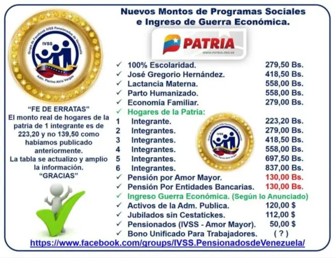 Revelan nuevos montos de bonos del sistema Patria