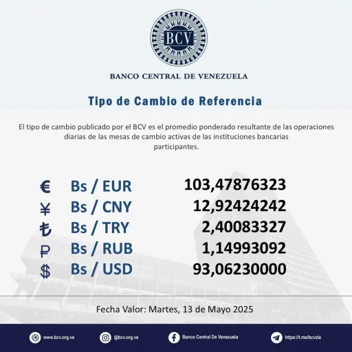 Precio del dólar en Venezuela según el Banco Central
