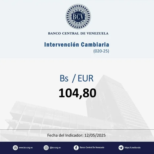 Precio del dólar en Venezuela según el Banco Central