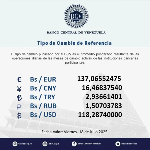 Dólar