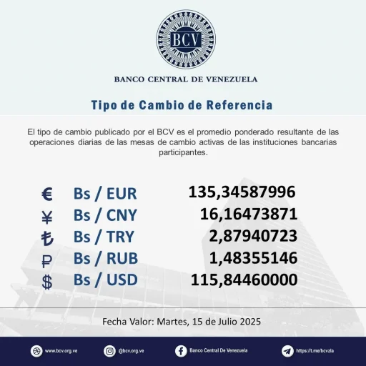 Dolar