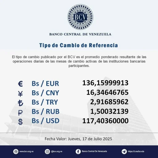 Dólar
