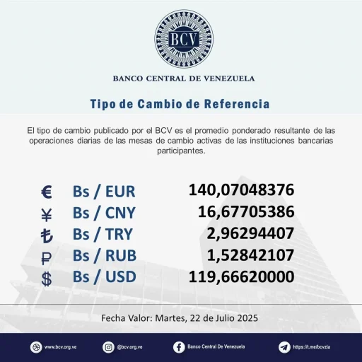 Dólar