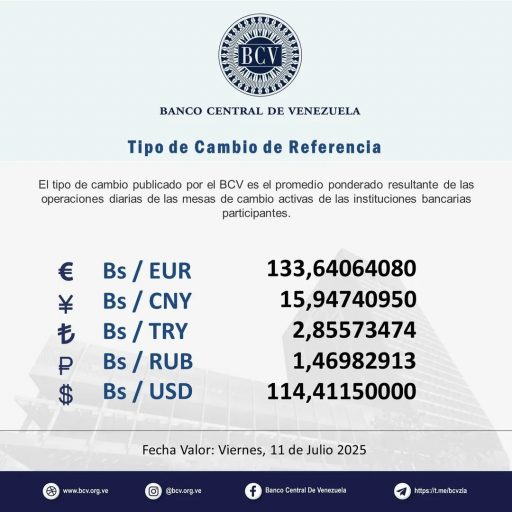 Dólar