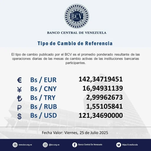 Dólar