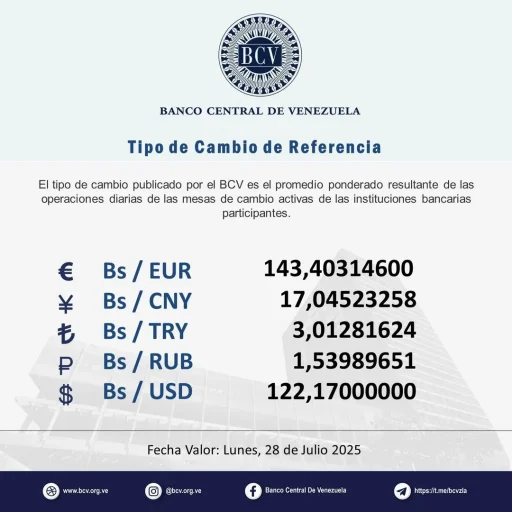 Dólar