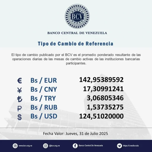 dólar