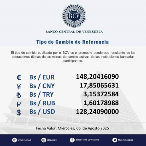 Dólar