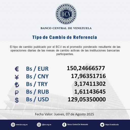 Dólar