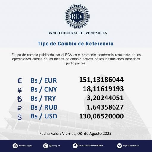 Dólar