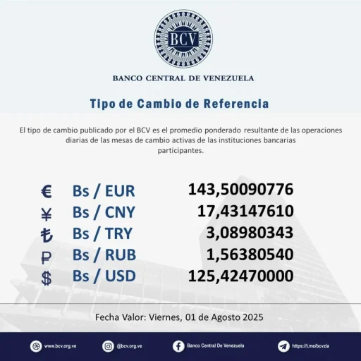 Dólar