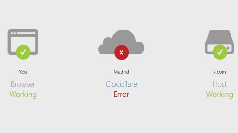 Cloudflare falla a nivel global y da problemas con la conexión a internet