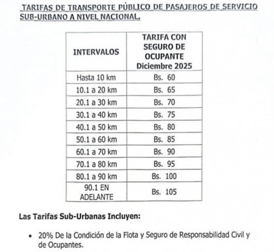 Precio del pasaje urbano en Venezuela: Nuevas tarifas en Gaceta