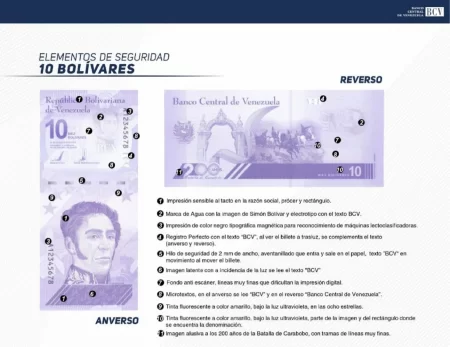 #LoÚltimo | Billetes de 10 bolívares falsos en Venezuela